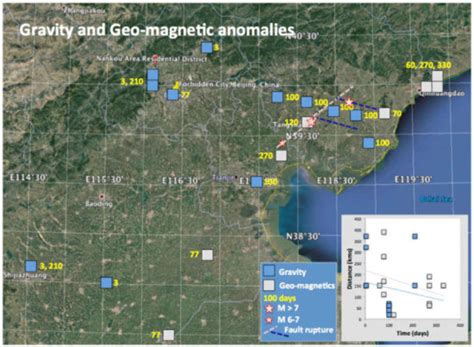Revisiting the Predictability of the Haicheng and Tangshan Earthquakes