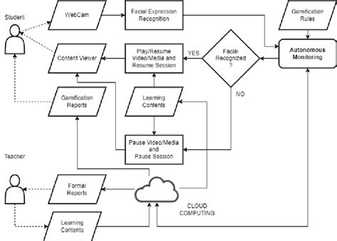 Basic Science Design 的图像结果