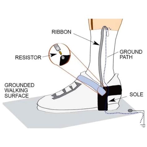 Dual Layer ESD Grounding Heel Strap
