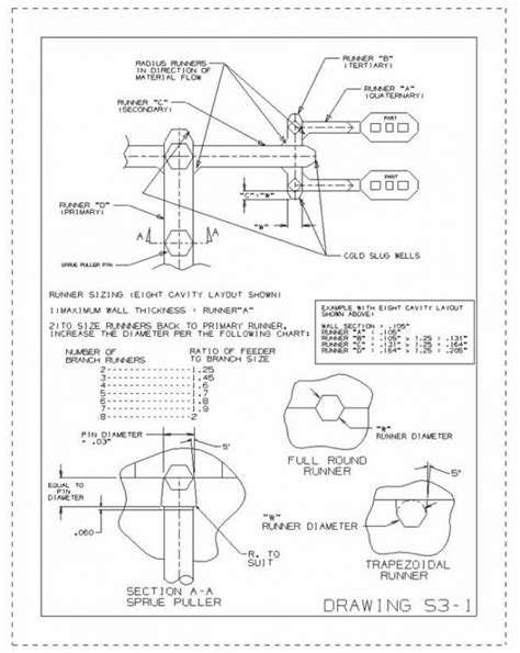Image result for Runner Gate