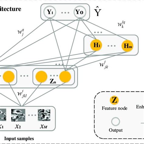 Event Based Camera 的图像结果