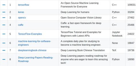 Image result for Github Trending Repositories