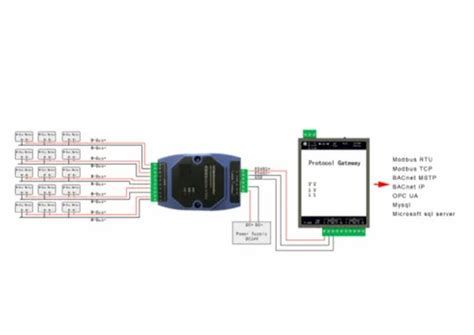 HART Gateway - STS Modbus Gateway, Modbus RTU To Modbus TCP Converter ...