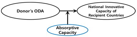 Sustainability | Special Issue : Innovation System Driven by Digital ...