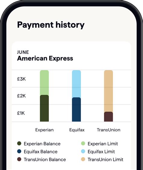 Image result for Credit File Check