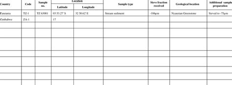 Image result for Sample Table of Information