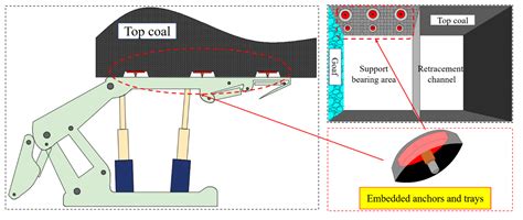 Study on Stability and Control of Surrounding Rock in the Stopping ...