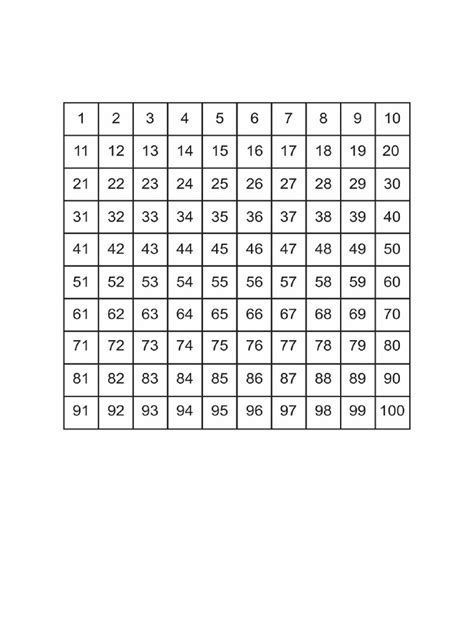 Printable Number Chart 1 100 217414.Jpg | PDF