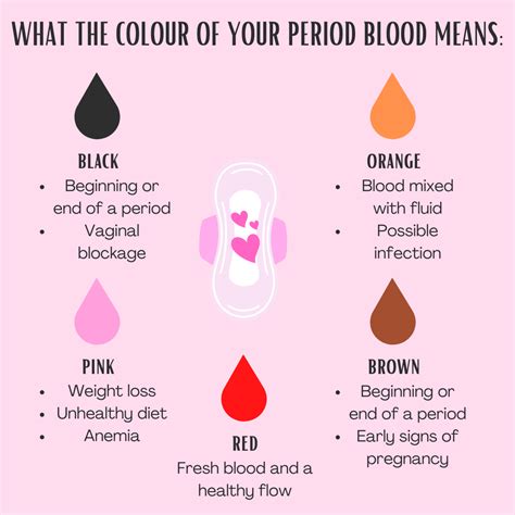 Best 12 Period Blood Colors and Textures: What Do They Mean? – Artofit