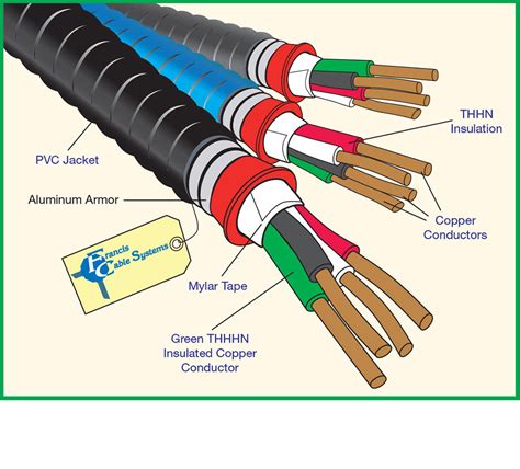 Image result for Custom Cable Manufacturing