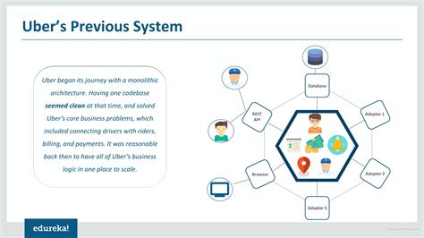 Azure Micro Service Tutorial 的图像结果