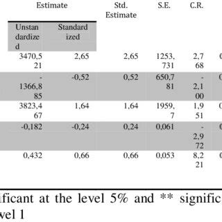 Correlation Statistical Test 的图像结果