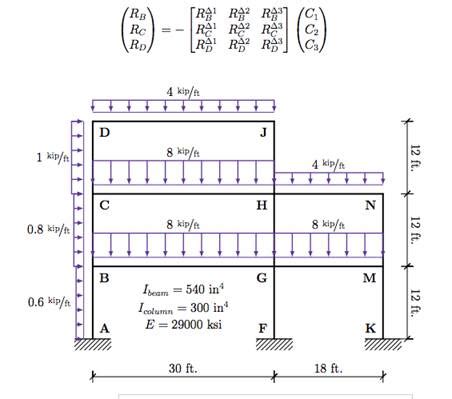 Image result for Moment Distribution Method Excel Spreadsheet