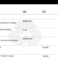 Indian Bank — transfer through imps failed but money deducted
