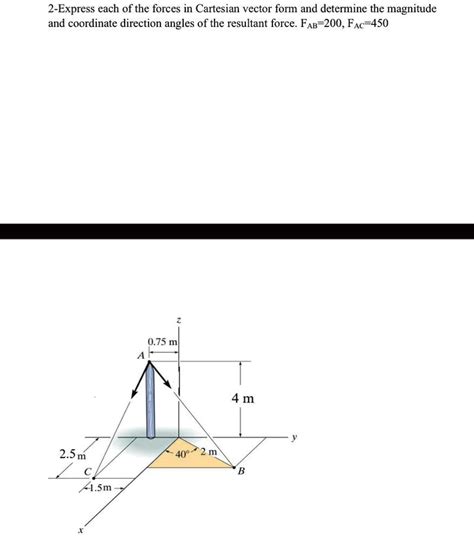 Image result for Cartesian Vector Form