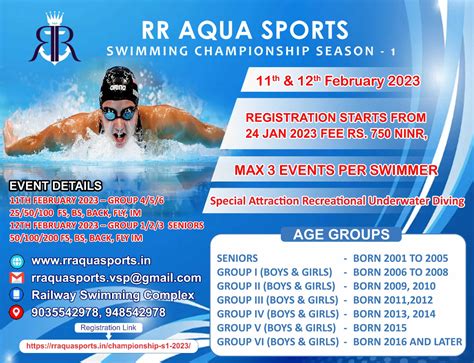 Results - Indian Aquatics