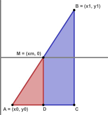 Linear Interpolation a Level Maths 的图像结果