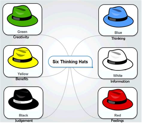 Image result for Experimental Approach Example