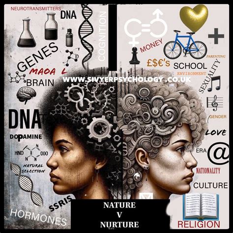 Nature Vs Nurture Examples