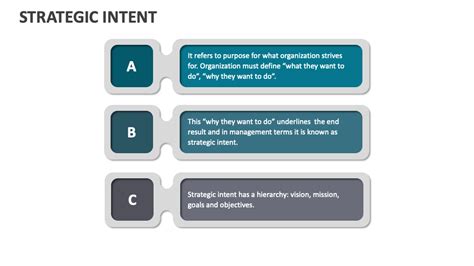 Examples of Strategic Intent Statements 的图像结果
