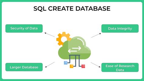 Image result for Create a File in SQL