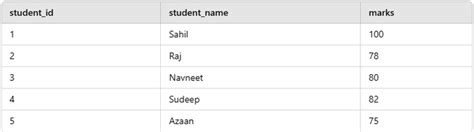 How to Reset ID Column in SQL 的图像结果