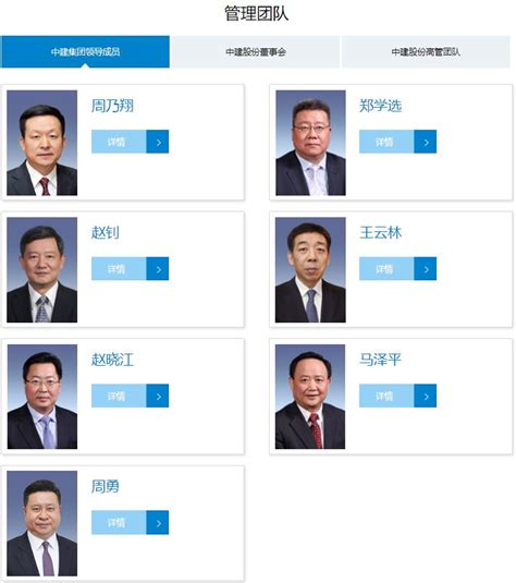 五大建筑央企领导班子调整（附详细名单）_中国