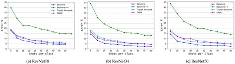 Programming Tools for Plant Disease Prediction Using CNN 的图像结果