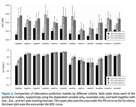 Predicitive Machine Learning Model 的图像结果