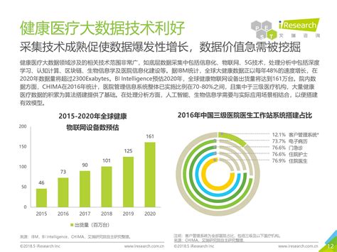2020年中国健康体检产业链上下游及投资发展前景分析_设备
