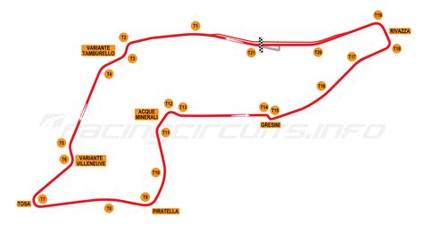 Imola - RacingCircuits.info