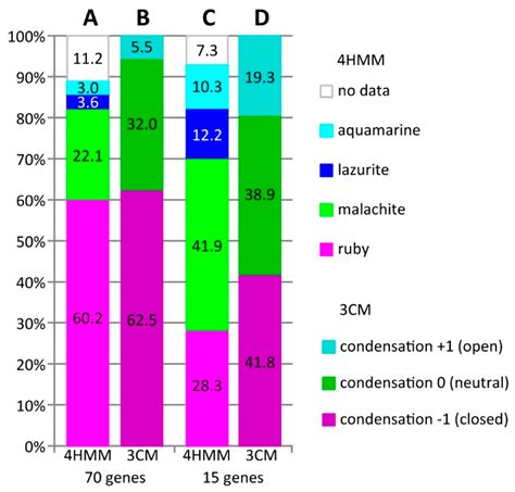 Genes Containing Long Introns Occupy Series of Bands and Interbands in ...