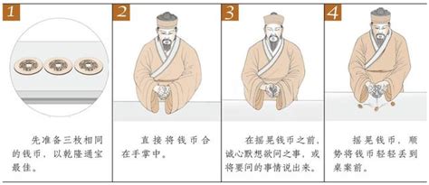 Training Series Yi Jing Liu Yao Divination Practitioner Course | 85 ...