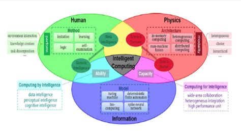 Intelligent Computer Network 的图像结果
