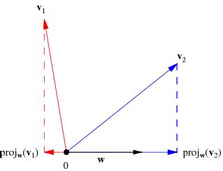 Image result for Vector Projection