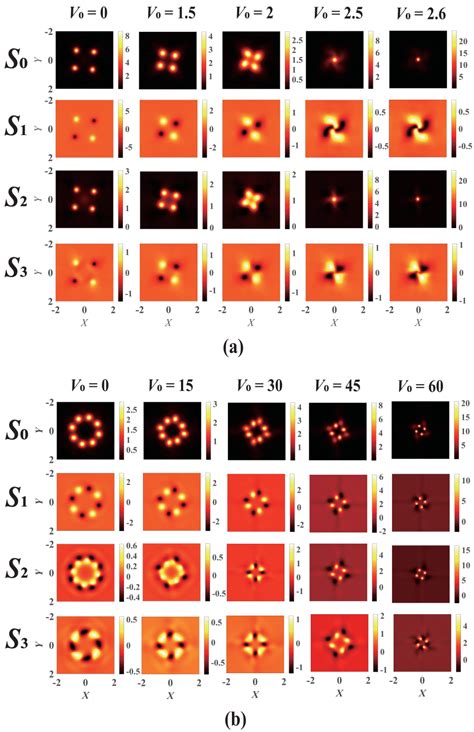Collapse Dynamics of Vector Vortex Beams in Kerr Medium with Parity ...