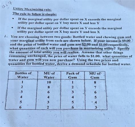 Utility Maximizing Rule 的图像结果