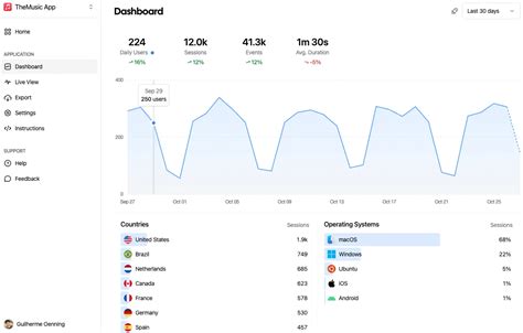 Software Analytics Tools 的图像结果
