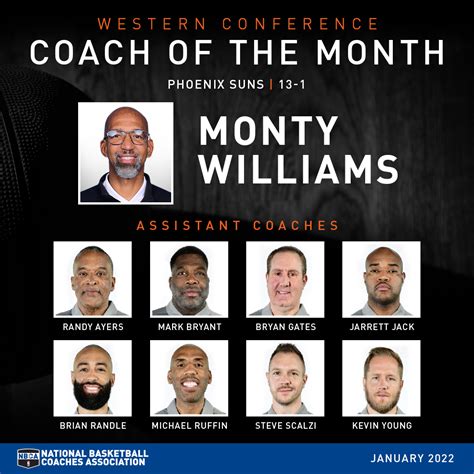 Monty Williams and the Phoenix Suns Coaching Staff Win January Western ...
