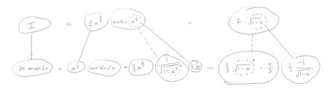 Image result for Integration of Square Root