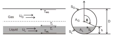 Separated Two-Phase Flow Model Equations 的图像结果