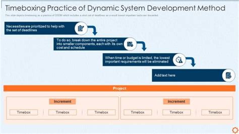 Image result for Dynamic System Development Method