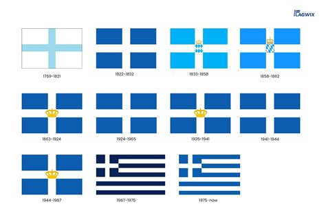 Flag of Greece: History, Meaning & Interesting Facts