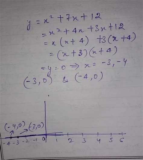 Draw the graph of a polynomial f(x) = x² + 7 +12. - Brainly.in