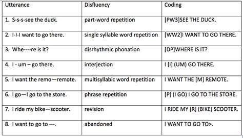 Audio Stuttering Example 的图像结果