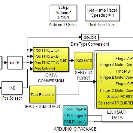 Image result for Simulink Programming