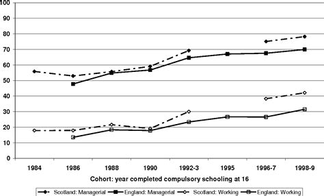 Class Structure 的图像结果