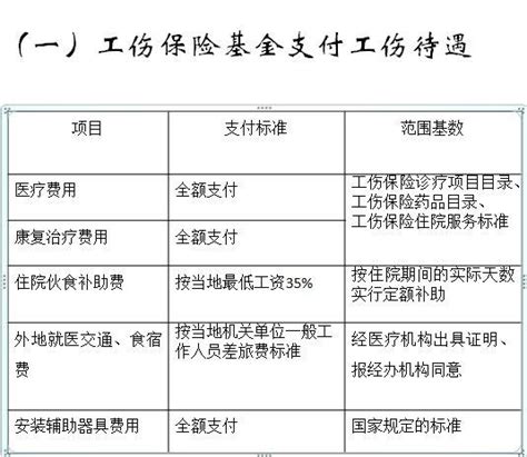 杭州工伤保险基本支付工伤待遇（支付标准+范围基数） - 知乎