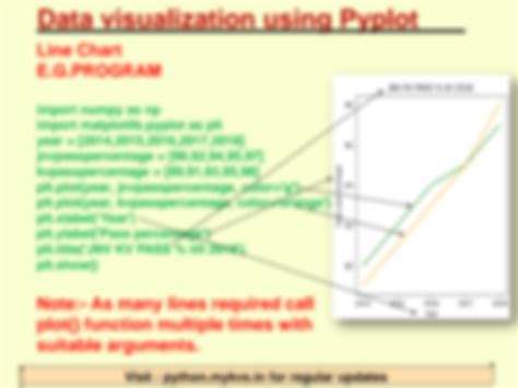 Image result for Pyplot Database Model