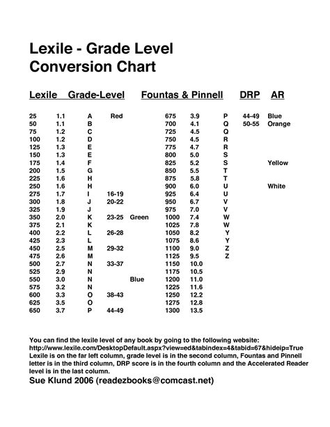 Lexile Score And Grade Level Chart